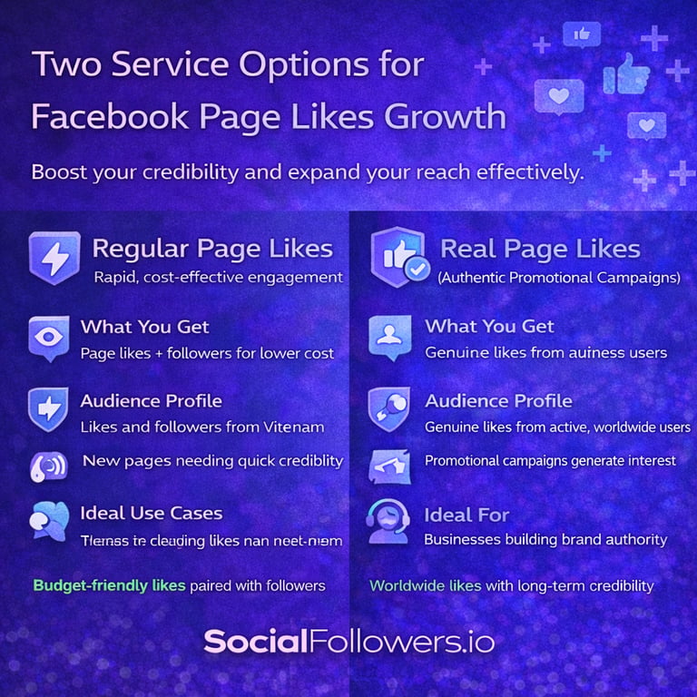 Two Service Options for Facebook Page Likes Growth